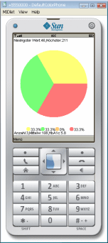 SiDiary - Diabetes Software fr Java-Handy